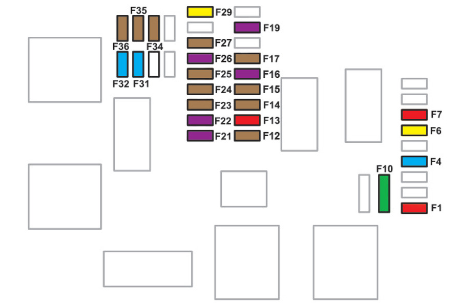 Diagrama de fusíveis específicos do equipamento no painel de instrumentos do carro.