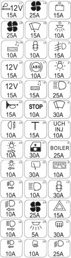 Diagrama do arranjo de elementos no compartimento de passageiros.