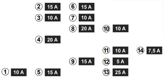 Diagrama detalhado dos fusíveis no compartimento de passageiros.