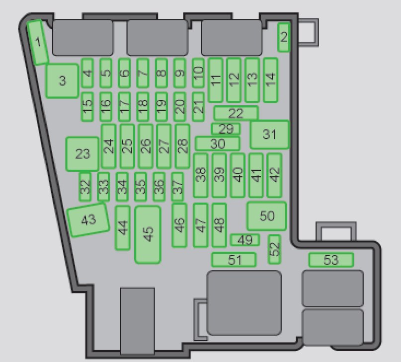 Diagrama da caixa de fusíveis do SEAT Leon 5F (2013-2019) no painel de instrumentos.