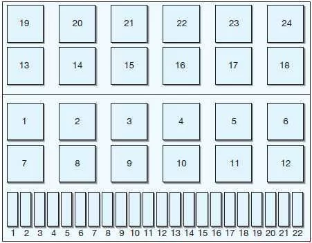 Diagrama de fusíveis do isqueiro do Seat Ibiza (1993-2002).