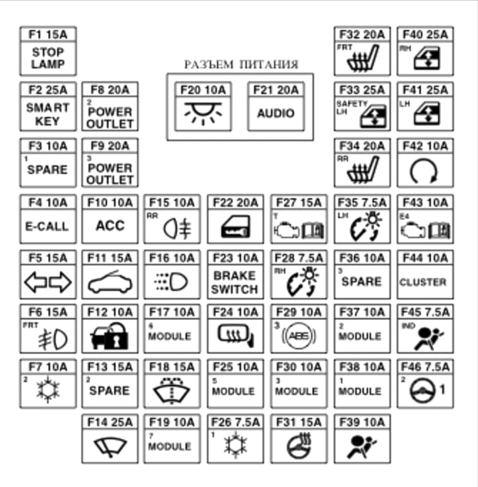 Diagrama elétrico do tipo 1 para o sistema de fusíveis.