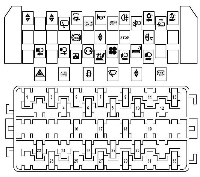 Diagrama de fusíveis e relés no compartimento de passageiros.