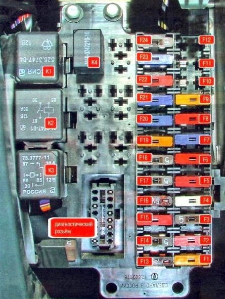 Diagrama de fusíveis e relés no compartimento de passageiros.