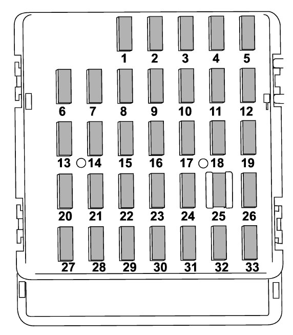 Painel de instrumentos do Subaru Impreza com caixa de fusíveis visível.