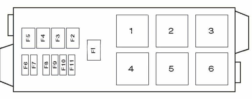 Ilustração da caixa de fusíveis tipo 3 com layout de componentes.