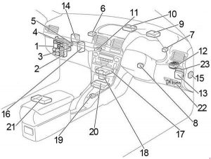 Diagrama da caixa de fusíveis RHD para Toyota Avensis T25.