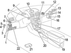 Diagrama da caixa de fusíveis LHD para Toyota Avensis T25.