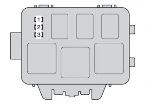 Ilustração do bloco de fusíveis Tipo B, se presente, para o sistema de acelerador eletrônico do Highlander (2011-2013).