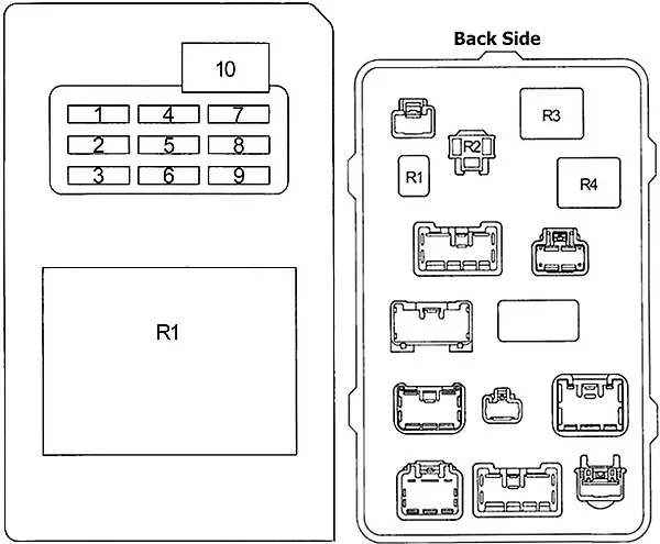 Diagrama Tipo 1 da caixa de fusíveis da cabine, lado do motorista.