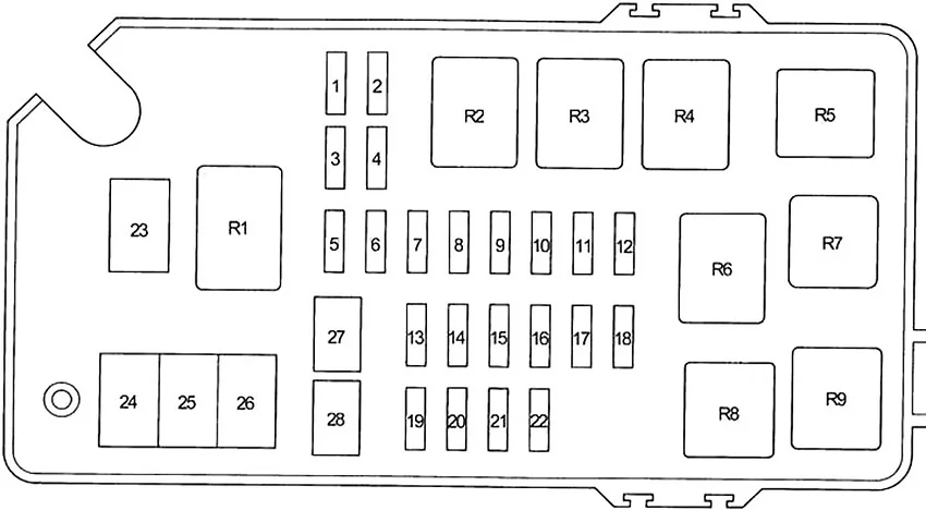 Diagrama da caixa de fusíveis principal no compartimento do motor.