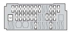 Localização da caixa de fusíveis sob o painel de instrumentos do lado do motorista.