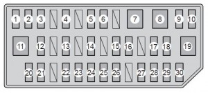 Painel de instrumentos esquerdo do Prius V, mostrando a gestão de energia.