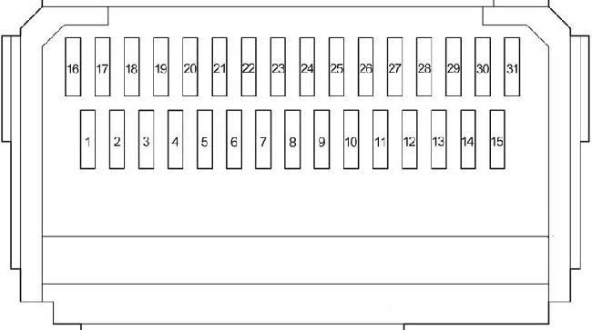 Detalhe da caixa de fusíveis sob o painel de instrumentos.