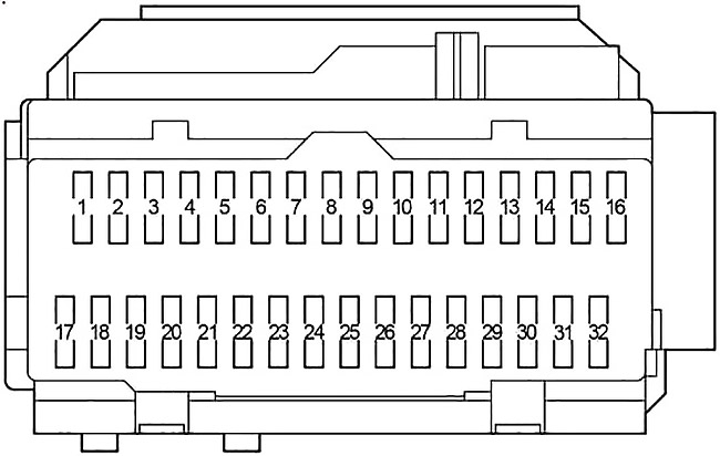 Diagrama da caixa de fusíveis da cabine, lado do motorista.