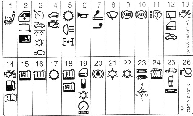Diagrama de fusíveis do Tipo 2 para o Volkswagen Sharan.