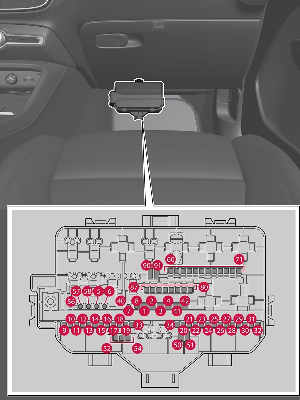 Localização dos fusíveis do isqueiro sob o porta-luvas do Volvo C40.