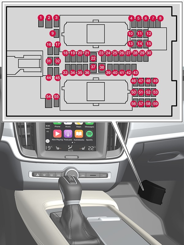 Localização dos fusíveis do isqueiro sob o porta-luvas do V90.