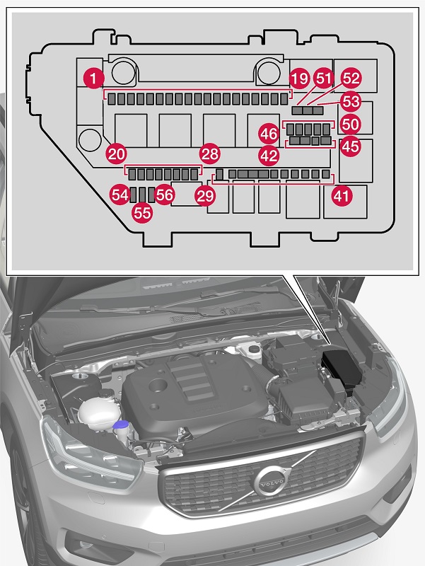 Fusíveis do isqueiro no compartimento do motor do Volvo XC40.