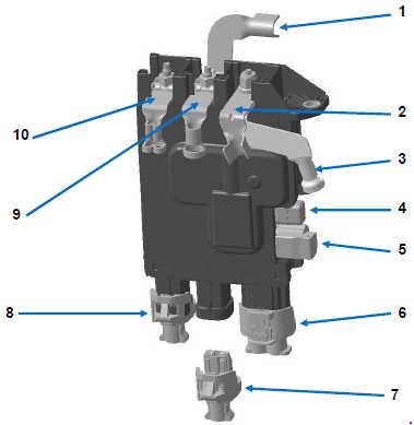 Ilustração da função dos componentes no compartimento do motor.