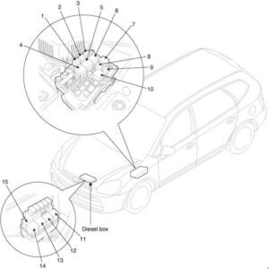 Caixa de fusíveis do compartimento do motor para anos 2006-2013.